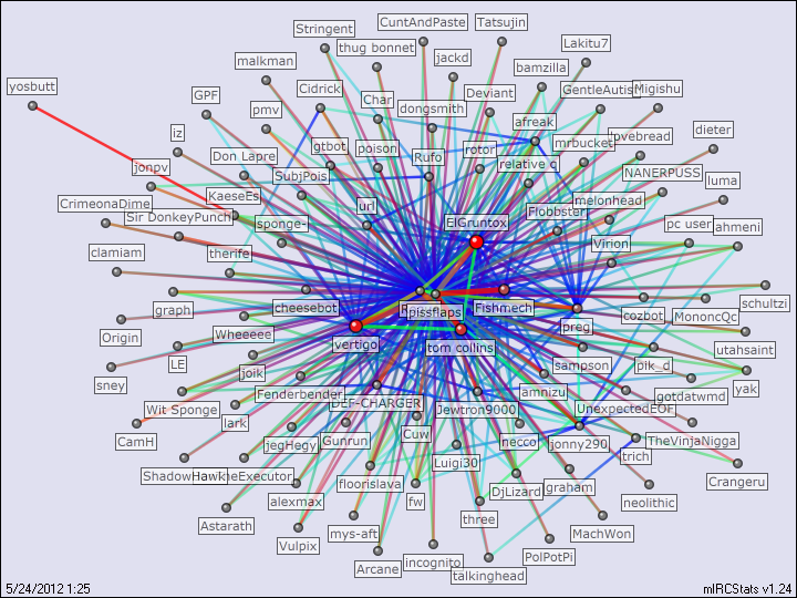 #yospos relation map generated by mIRCStats v1.24
