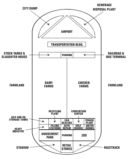 Separate Facilities